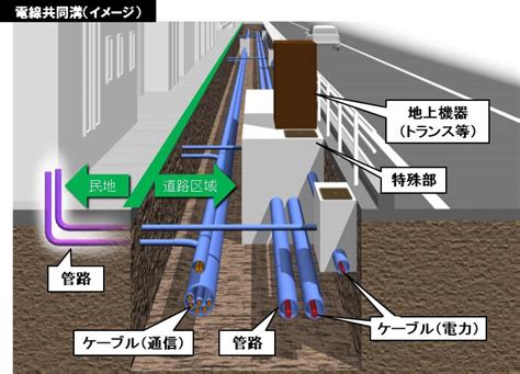 高壓電管埋設深度|第02502 章 地下管線埋設